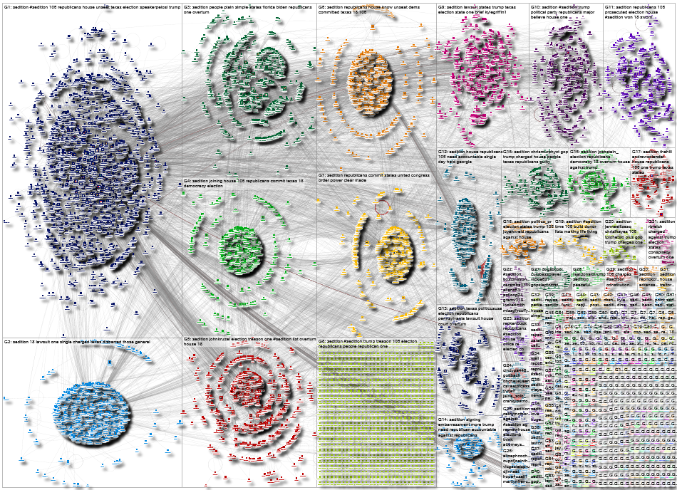 Sedition Twitter NodeXL SNA Map and Report for Friday, 11 December 2020 at 00:25 UTC