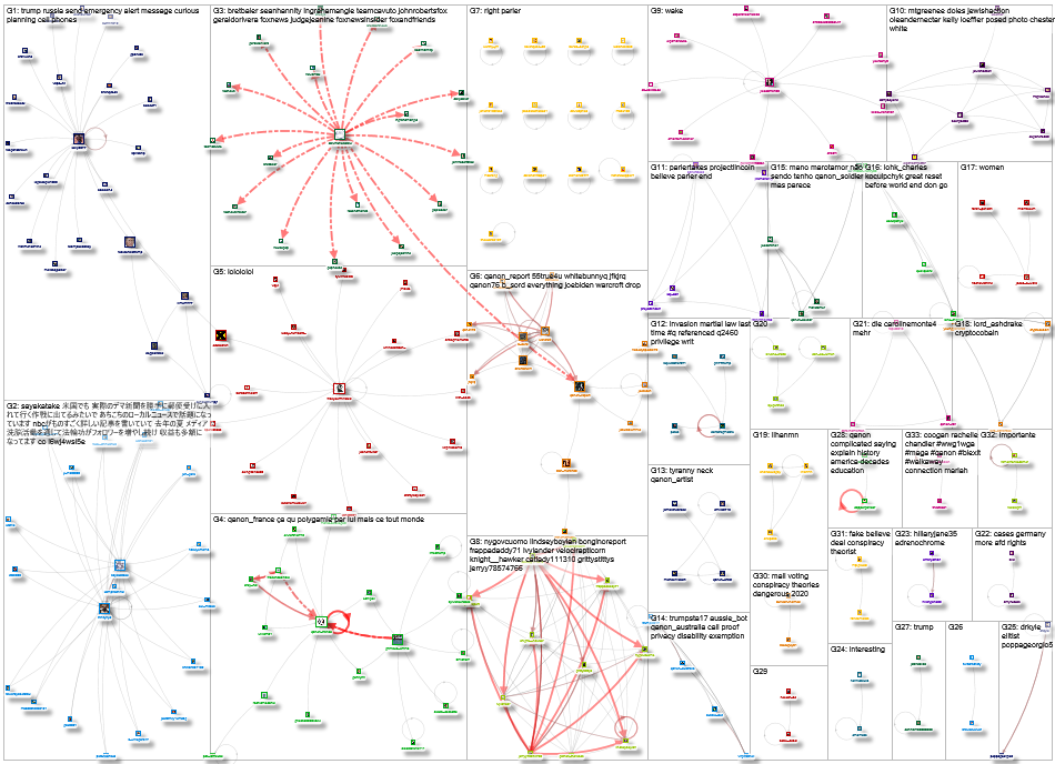 qanon Twitter NodeXL SNA Map and Report for Monday, 14 December 2020 at 02:01 UTC