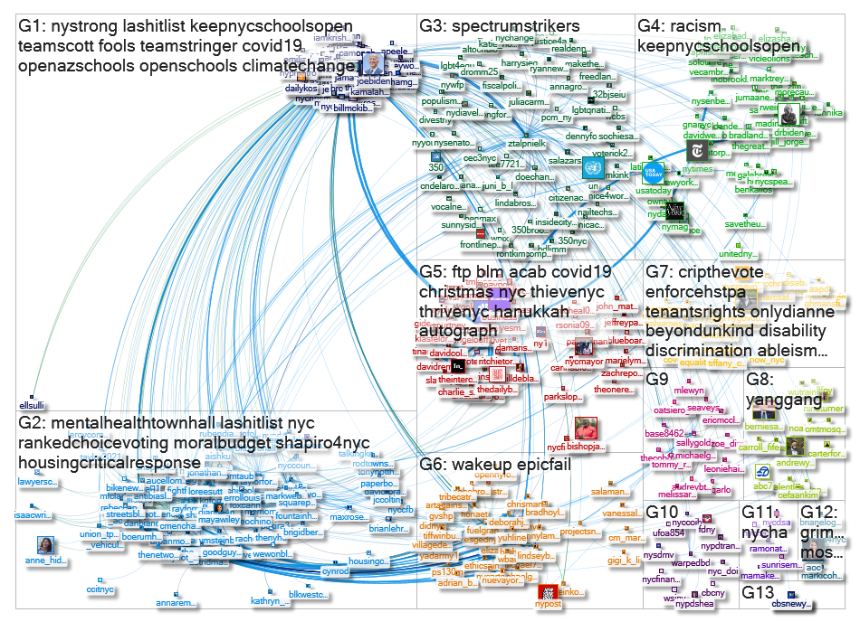 "@scottmstringer" Twitter NodeXL SNA Map and Report for Monday, 14 December 2020 at 17:24 UTC