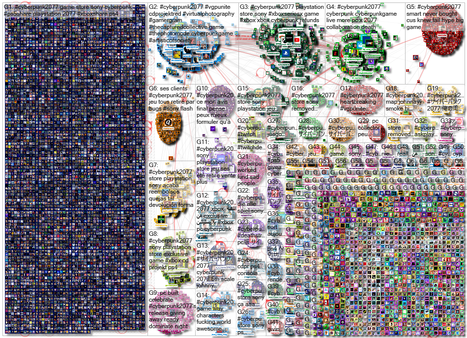#Cyberpunk2077 Twitter NodeXL SNA Map and Report for Friday, 18 December 2020 at 11:03 UTC