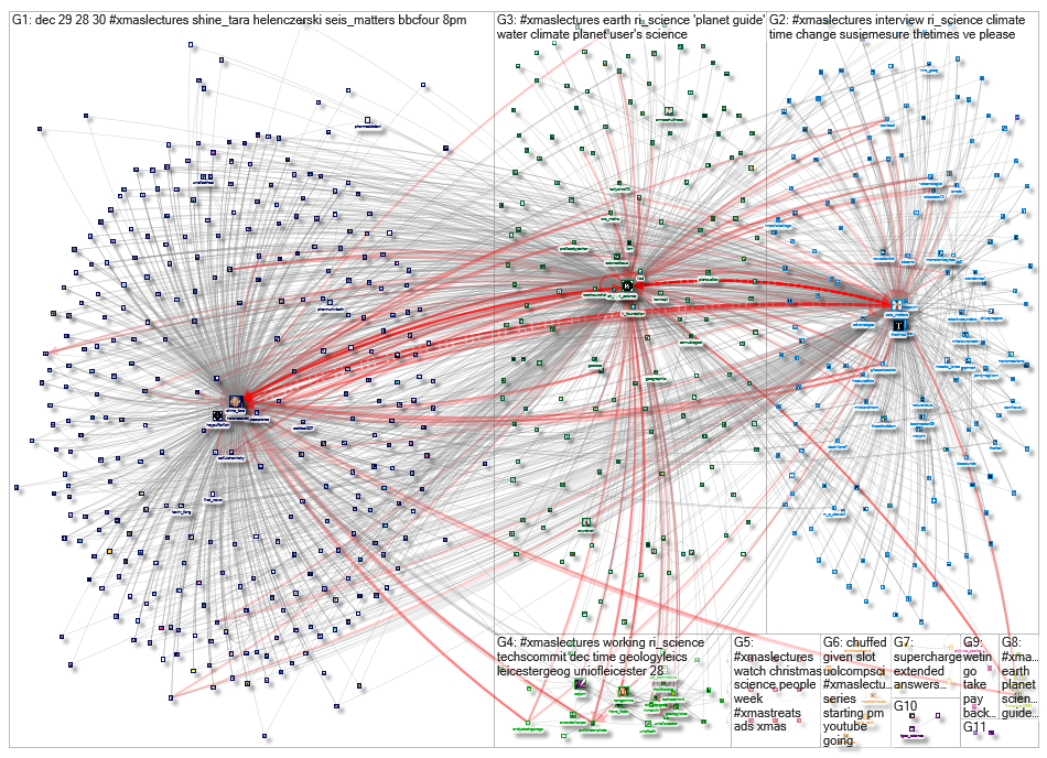 #XmasLectures Twitter NodeXL SNA Map and Report for Tuesday, 22 December 2020 at 17:21 UTC