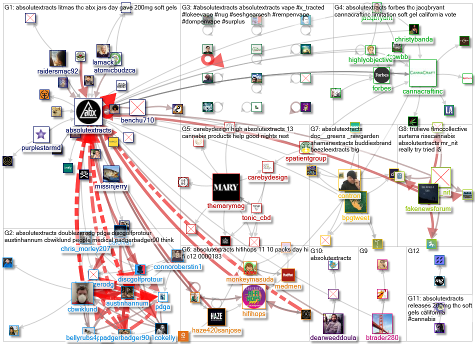 #ABXAdventure OR AbsoluteXtracts_2020-12-24_22-41-30.xlsx