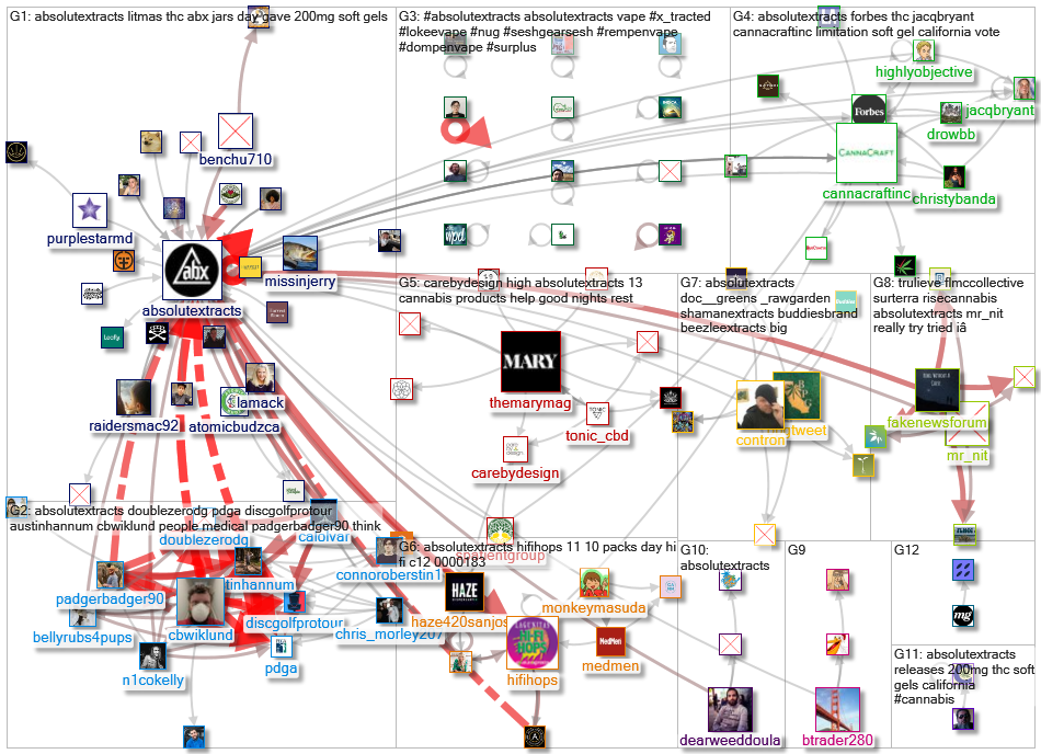 #ABXAdventure OR AbsoluteXtracts_2020-12-25_22-41-31.xlsx