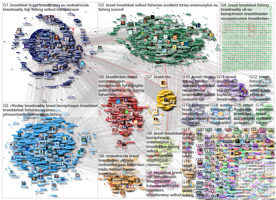 brexit fishing Twitter NodeXL SNA Map and Report for tiistai, 29 joulukuuta 2020 at 11.41 UTC