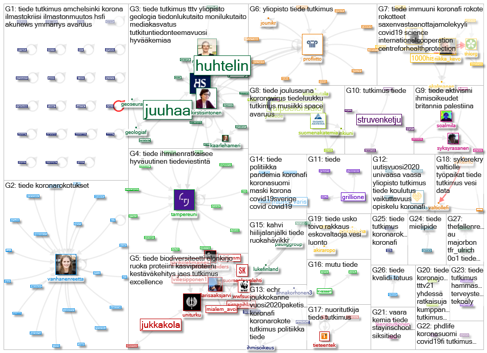 #tiede Twitter NodeXL SNA Map and Report for torstai, 31 joulukuuta 2020 at 13.27 UTC