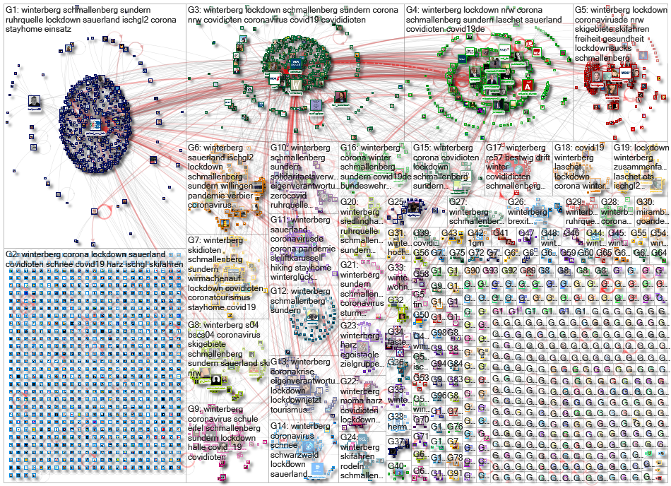 Winterberg Twitter NodeXL SNA Map and Report for Sunday, 03 January 2021 at 09:39 UTC