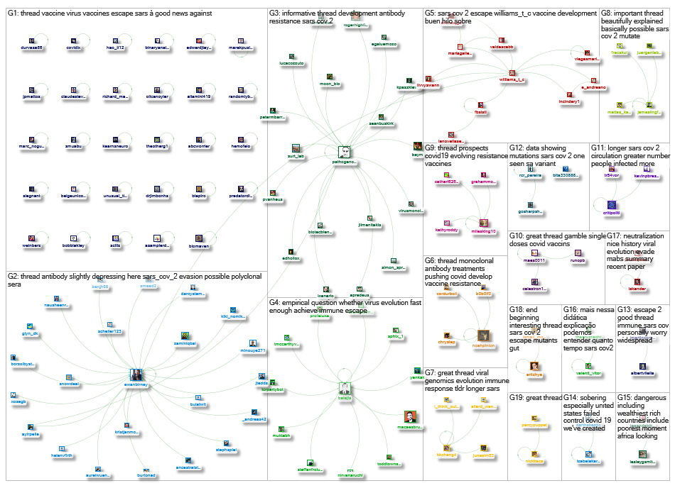 https://twitter.com/Williams_T_C/status/1345708240382918658 Twitter NodeXL SNA Map and Report for Su