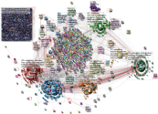 Winterberg Twitter NodeXL SNA Map and Report for Monday, 04 January 2021 at 14:40 UTC