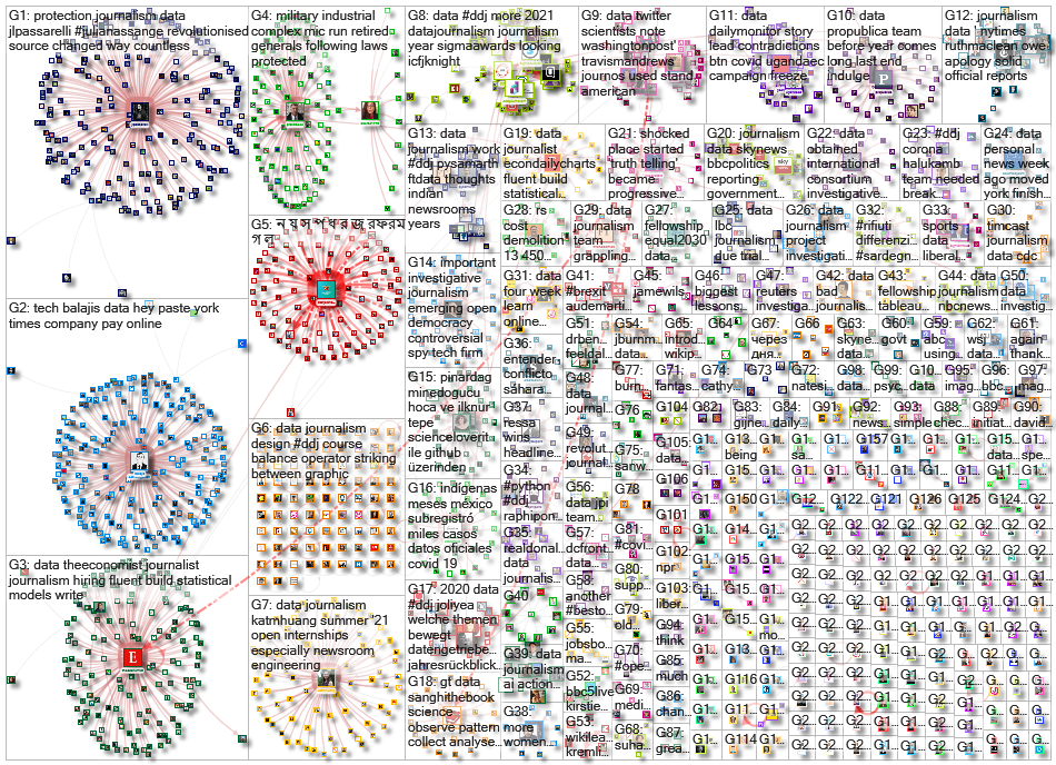 #ddj OR (data journalism) Twitter NodeXL SNA Map and Report for Tuesday, 05 January 2021 at 18:33 UT