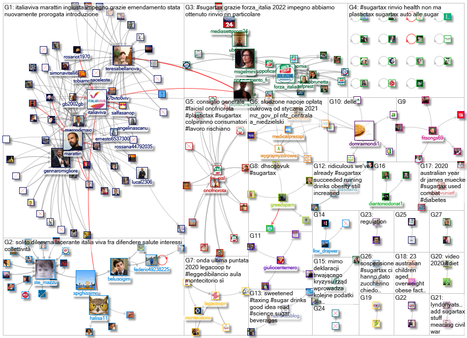 sugartax_2021-01-05_06-00-02.xlsx