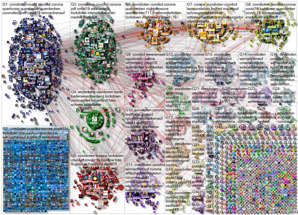 Covidiot OR Covidioten lang:de Twitter NodeXL SNA Map and Report for Wednesday, 06 January 2021 at 1