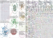 #circulareconomy Twitter NodeXL SNA Map and Report for Thursday, 07 January 2021 at 19:55 UTC
