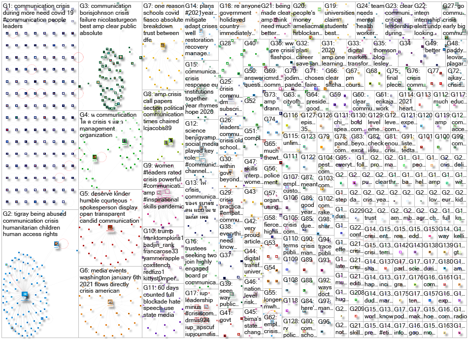 crisis communication Twitter NodeXL SNA Map and Report for Thursday, 07 January 2021 at 21:56 UTC