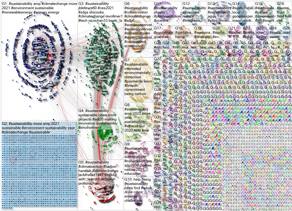 #sustainability Twitter NodeXL SNA Map and Report for Friday, 08 January 2021 at 02:27 UTC
