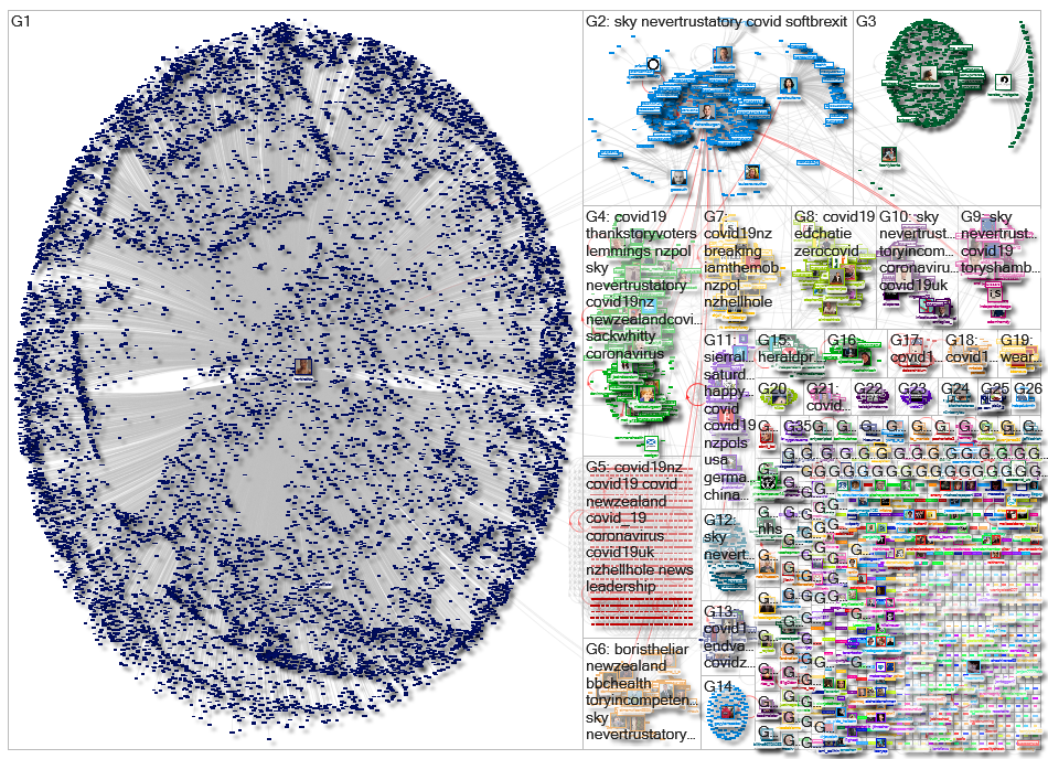 #covid19nz OR ((covid OR corona) new zealand) Twitter NodeXL SNA Map and Report for sunnuntai, 10 ta