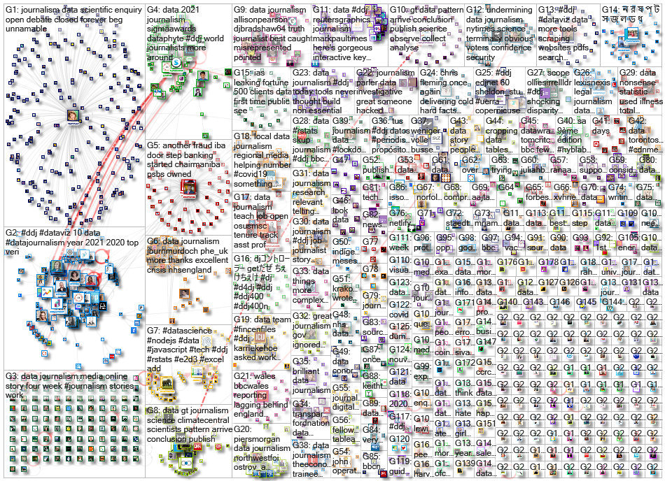 #ddj OR (data journalism) since:2021-01-04 until:2021-01-11 Twitter NodeXL SNA Map and Report for Mo