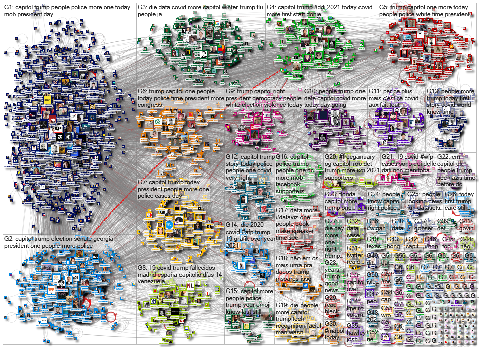 list:19390498 filter:links since:2021-01-04 until:2021-01-11 Twitter NodeXL SNA Map and Report for M