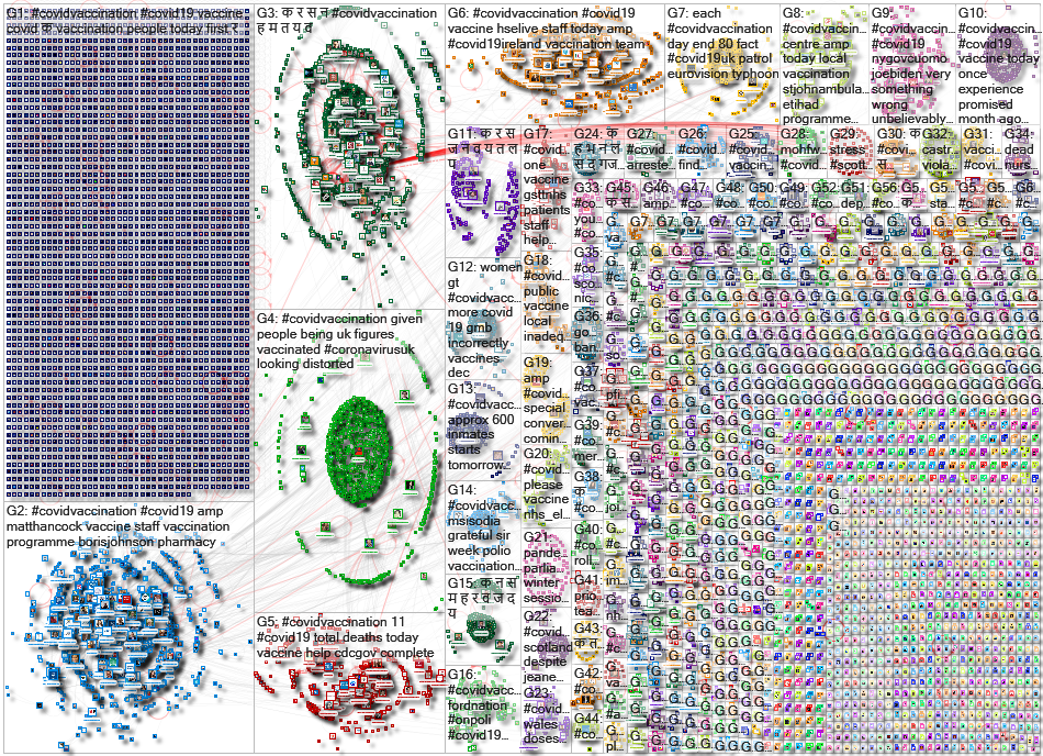 #covidvaccination Twitter NodeXL SNA Map and Report for Tuesday, 12 January 2021 at 02:34 UTC