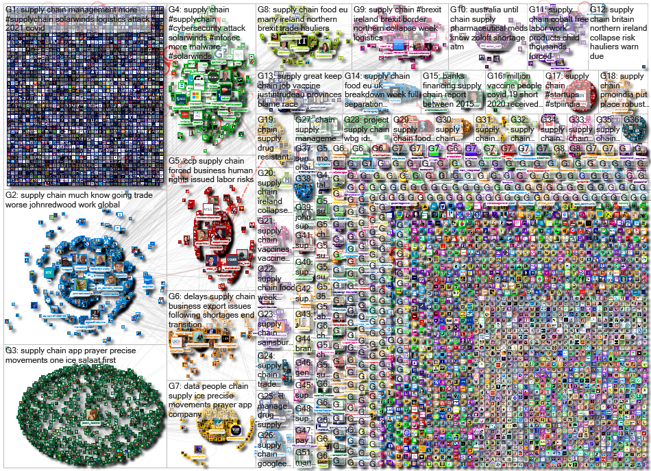 "supply chain" Twitter NodeXL SNA Map and Report for Tuesday, 12 January 2021 at 09:04 UTC