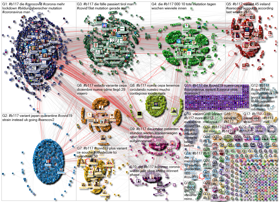 #B117 Twitter NodeXL SNA Map and Report for Tuesday, 12 January 2021 at 12:36 UTC