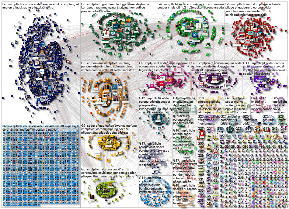 Impfpflicht Twitter NodeXL SNA Map and Report for Wednesday, 13 January 2021 at 09:02 UTC