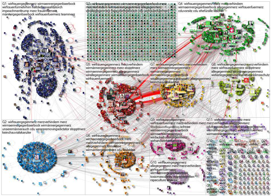 #WirFrauenGegenMerz Twitter NodeXL SNA Map and Report for Wednesday, 13 January 2021 at 10:30 UTC
