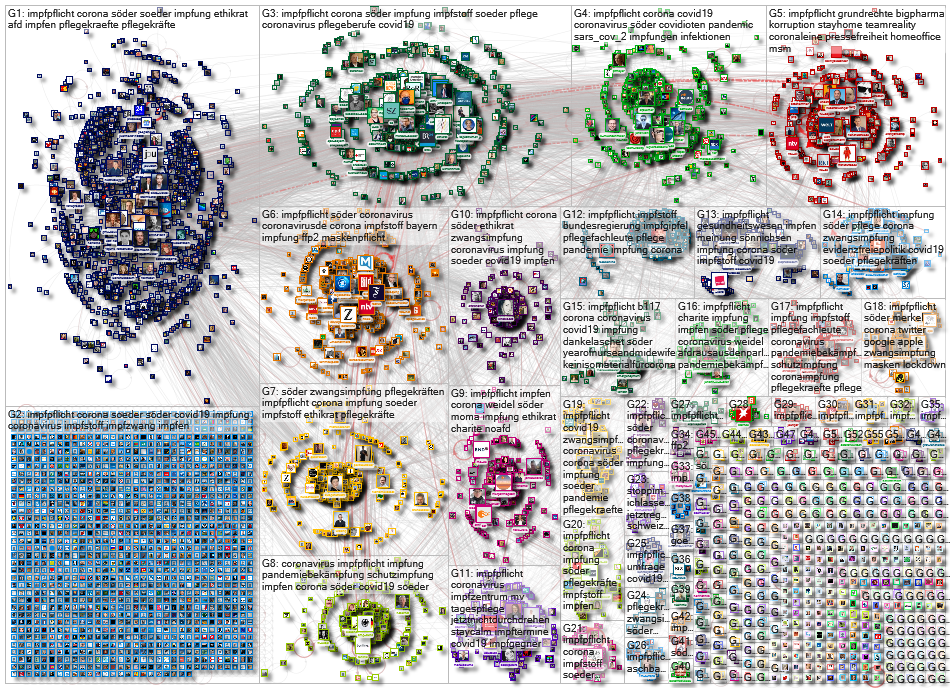 Impfpflicht OR Zwangsimpfung Twitter NodeXL SNA Map and Report for Wednesday, 13 January 2021 at 10: