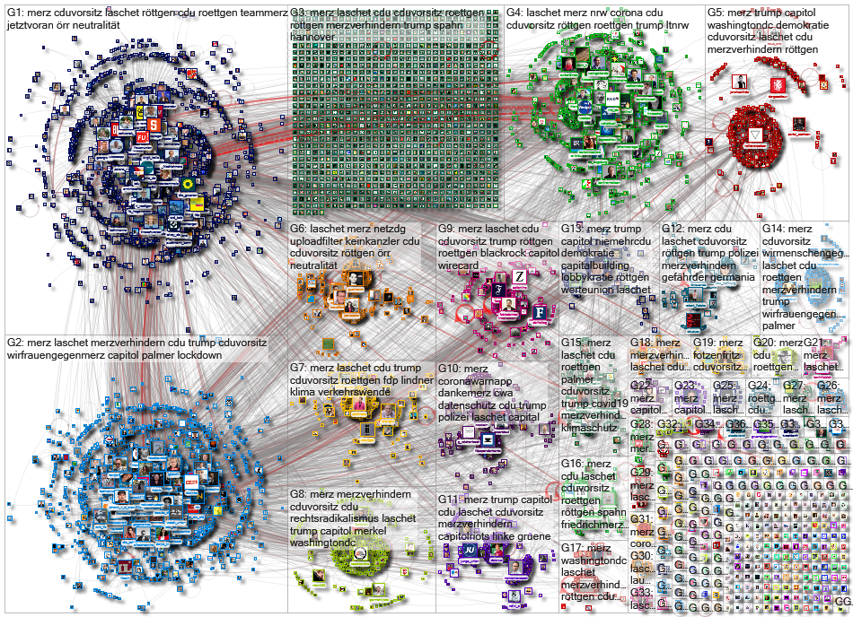 #Laschet OR #Merz OR #Roettgen Twitter NodeXL SNA Map and Report for Wednesday, 13 January 2021 at 1