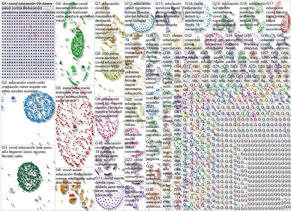 educaci%C3%B3n COVID Twitter NodeXL SNA Map and Report for Wednesday, 13 January 2021 at 17:28 UTC