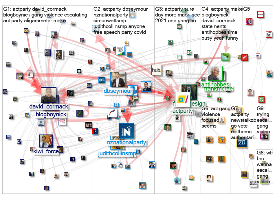 actparty Twitter NodeXL SNA Map and Report for Wednesday, 13 January 2021 at 23:30 UTC