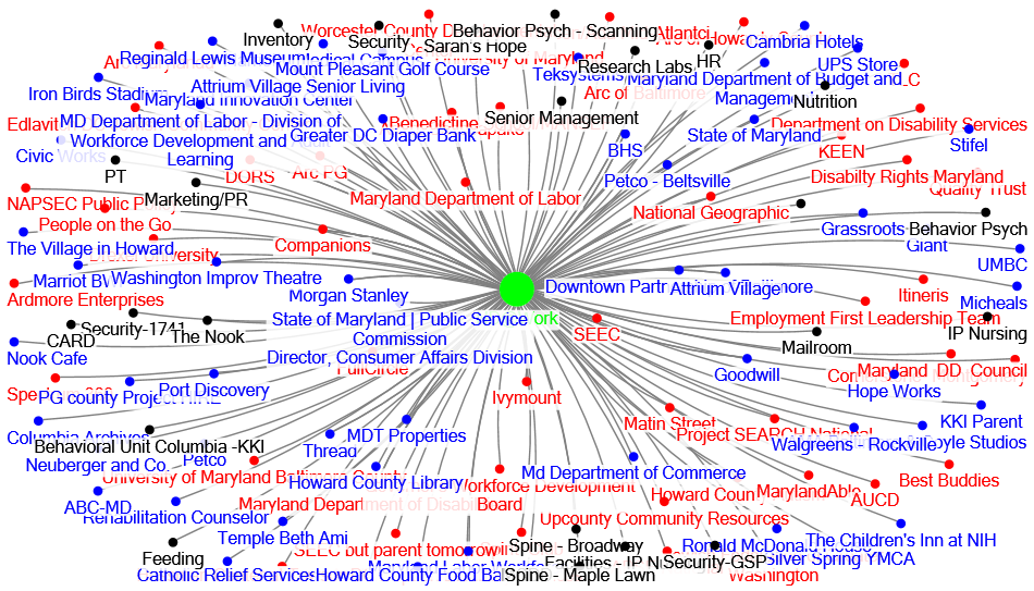 NodeXLGraph ND at Work Connections.xlsx