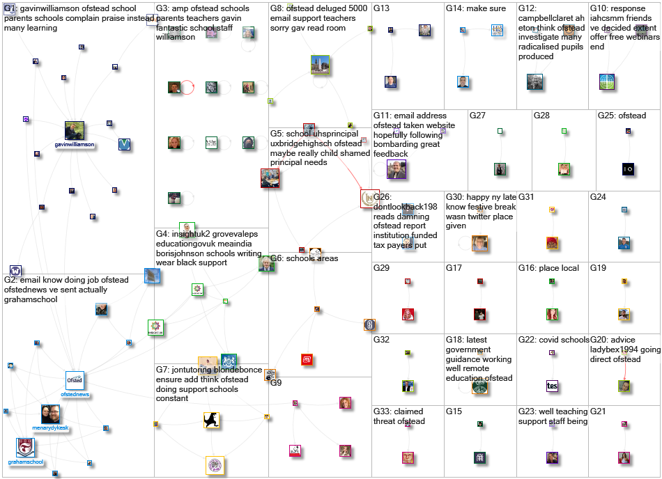 Ofstead Twitter NodeXL SNA Map and Report for Friday, 15 January 2021 at 16:21 UTC