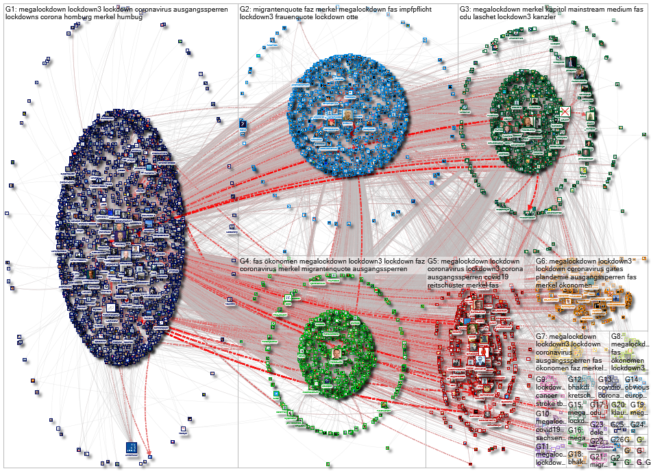 @maxotte_says OR @SHomburg OR @Pietbull47 OR @Markus_Krall Twitter NodeXL SNA Map and Report for Tue