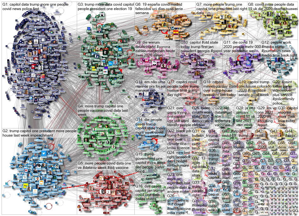 list:19390498 filter:links since:2021-01-11 until:2021-01-18 Twitter NodeXL SNA Map and Report for M