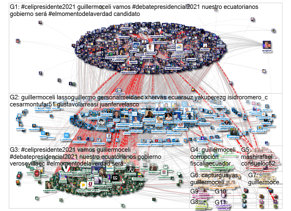@GuillermoCeli Twitter NodeXL SNA Map and Report for Wednesday, 20 January 2021 at 14:39 UTC