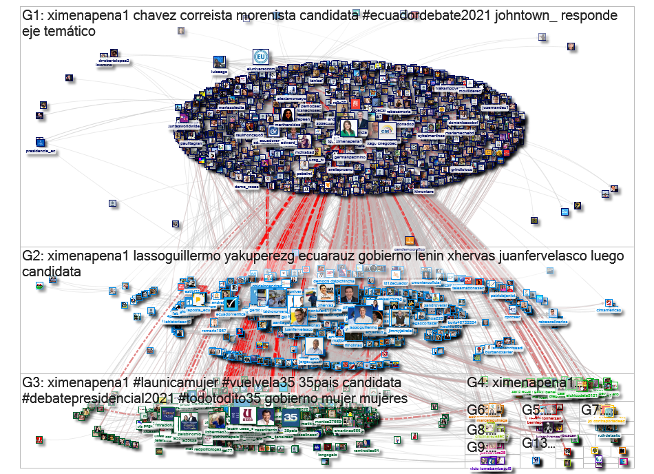 @XimenaPena1 Twitter NodeXL SNA Map and Report for Wednesday, 20 January 2021 at 17:27 UTC