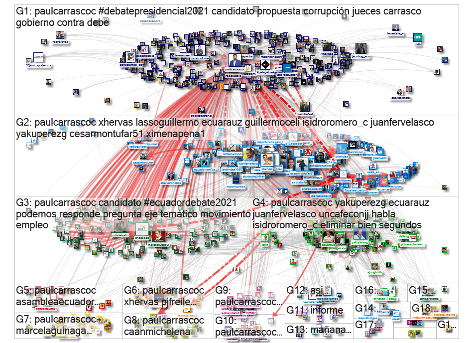 @PaulCarrascoC Twitter NodeXL SNA Map and Report for Wednesday, 20 January 2021 at 18:12 UTC