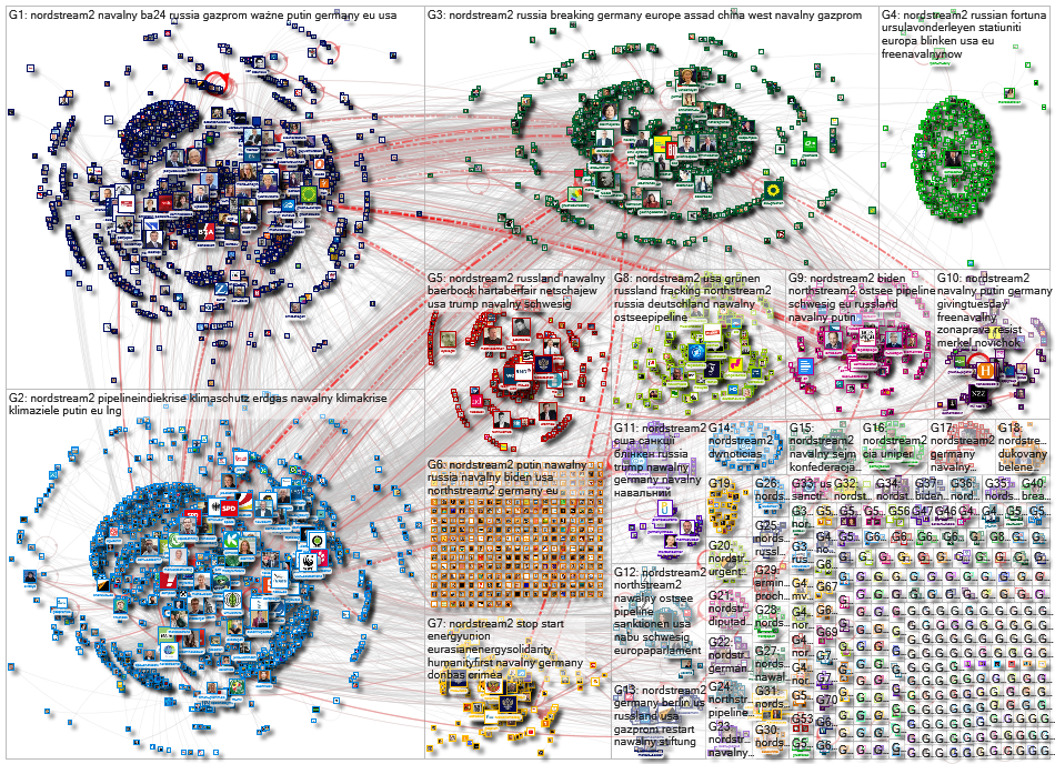 NordStream2 OR NorthStream2 Twitter NodeXL SNA Map and Report for Thursday, 21 January 2021 at 15:56