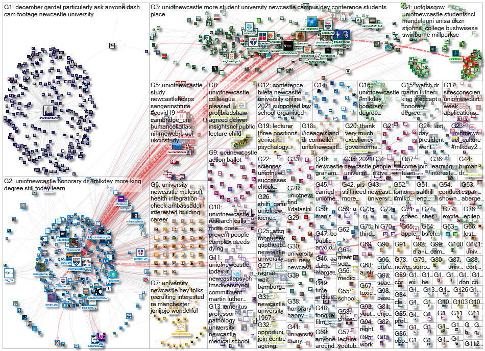 (Newcastle University) OR @UniofNewcastle OR @StudentsNCL Twitter NodeXL SNA Map and Report for Frid