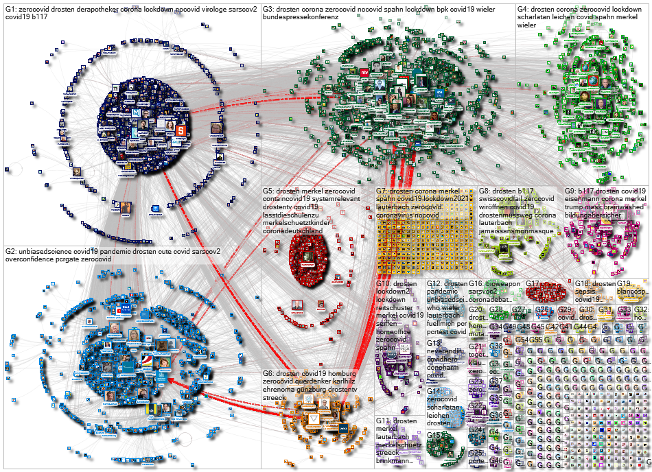 Drosten Twitter NodeXL SNA Map and Report for Friday, 22 January 2021 at 10:11 UTC
