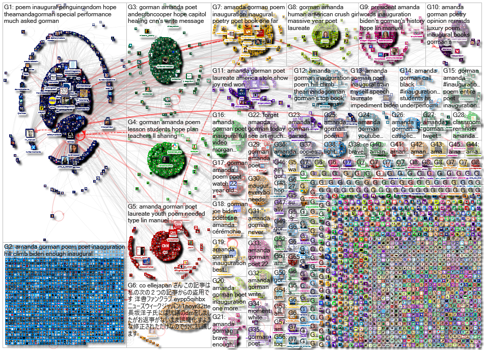 Gorman Twitter NodeXL SNA Map and Report for Friday, 22 January 2021 at 13:52 UTC