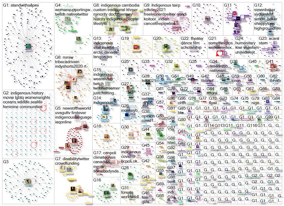 indigenous (movie OR film OR documentary OR tv) Twitter NodeXL SNA Map and Report for perjantai, 22 