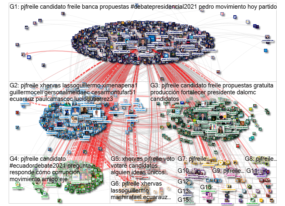 @pjfreile Twitter NodeXL SNA Map and Report for Sunday, 24 January 2021 at 06:21 UTC