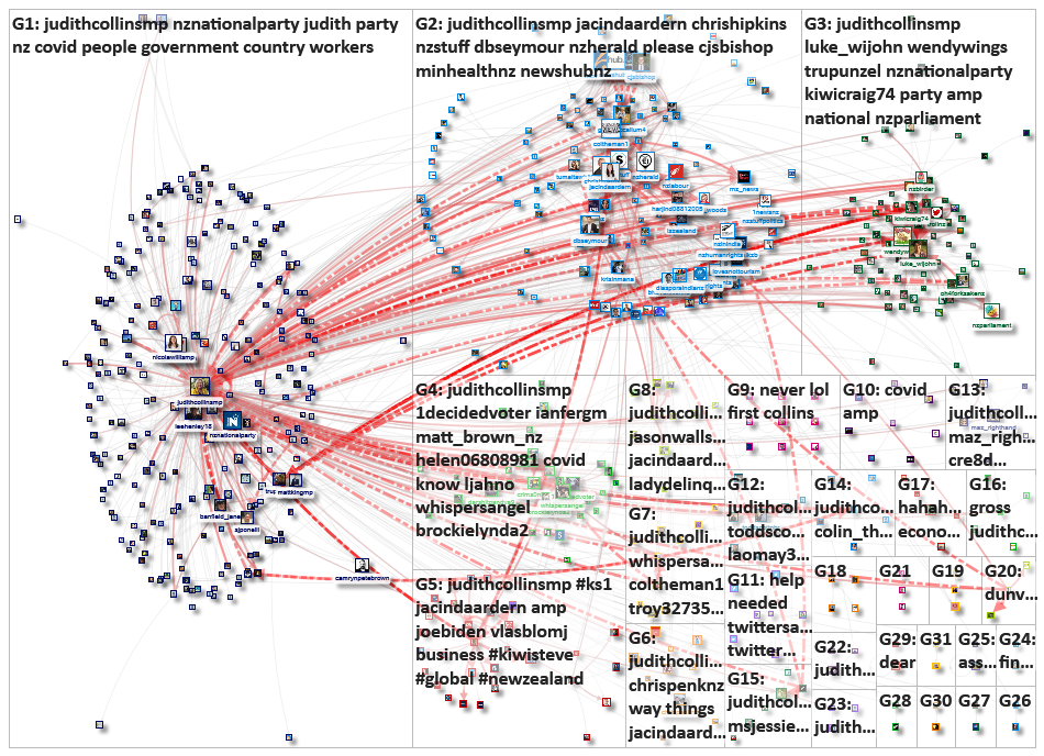 judithcollinsmp Twitter NodeXL SNA Map and Report for Monday, 25 January 2021 at 23:37 UTC