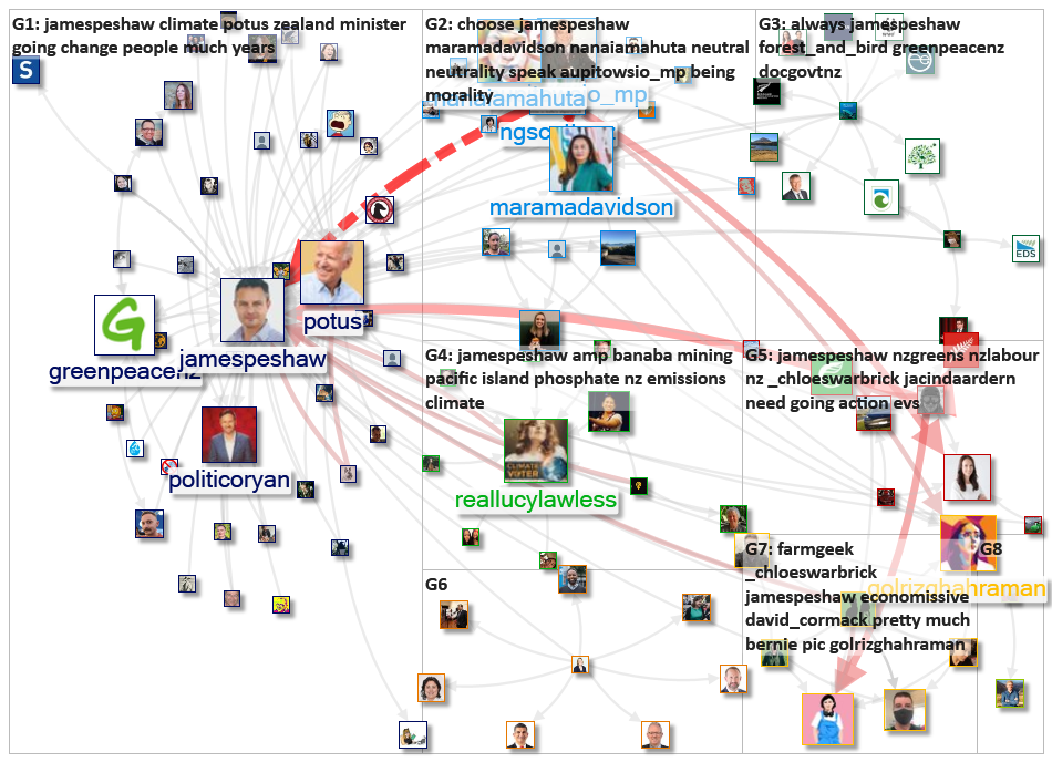 jamespeshaw Twitter NodeXL SNA Map and Report for Monday, 25 January 2021 at 23:46 UTC