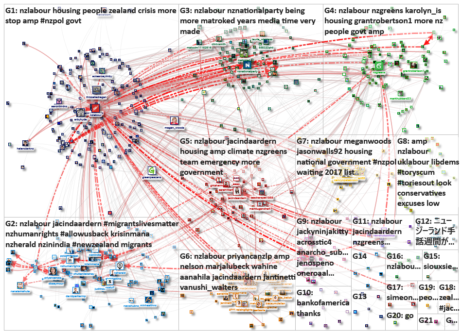 nzlabour Twitter NodeXL SNA Map and Report for Tuesday, 26 January 2021 at 00:20 UTC