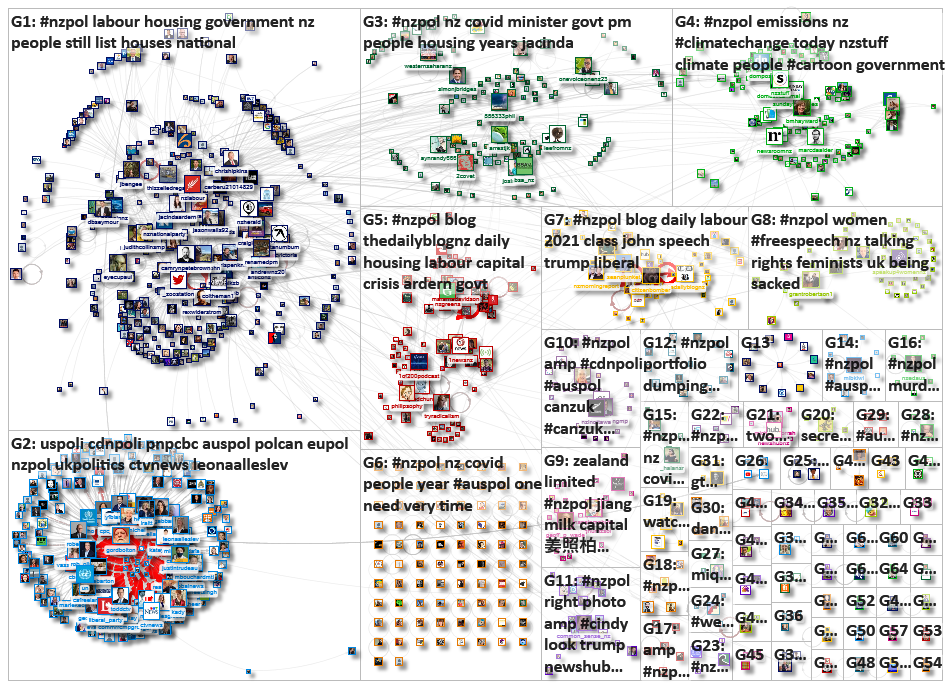 nzpol Twitter NodeXL SNA Map and Report for Tuesday, 26 January 2021 at 00:47 UTC