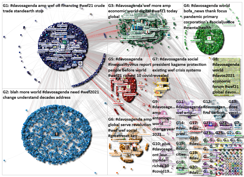 DavosAgenda Twitter NodeXL SNA Map and Report for Tuesday, 26 January 2021 at 01:34 UTC