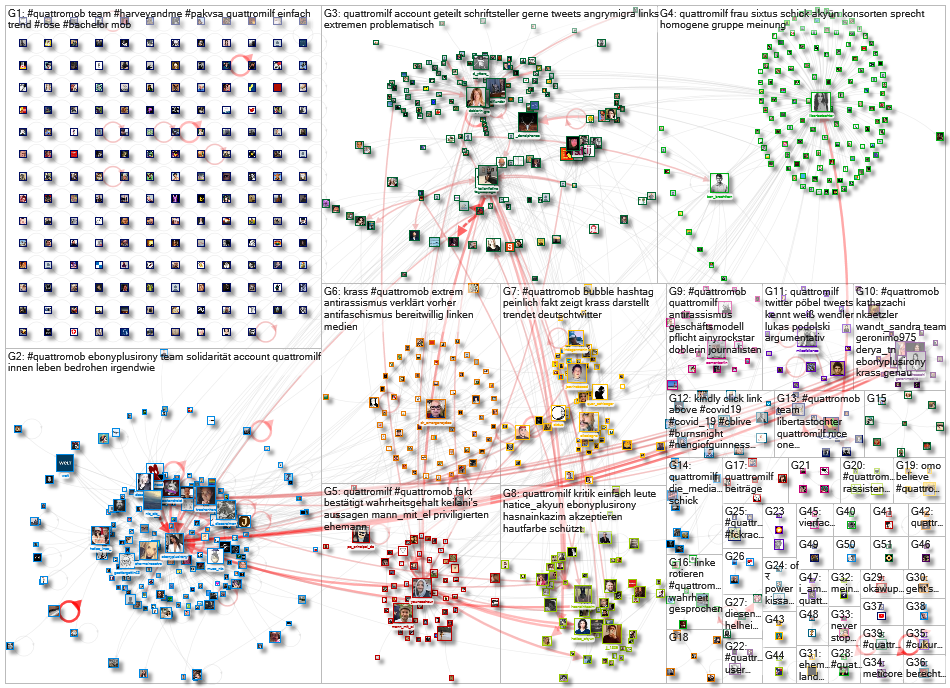 Quattromilf OR Quattromob Twitter NodeXL SNA Map and Report for Tuesday, 26 January 2021 at 08:02 UT