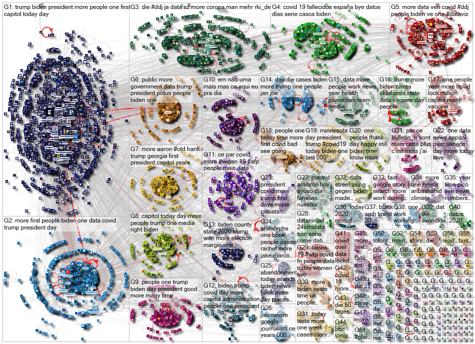 list:19390498 filter:links since:2021-01-18 until:2021-01-25 Twitter NodeXL SNA Map and Report for M